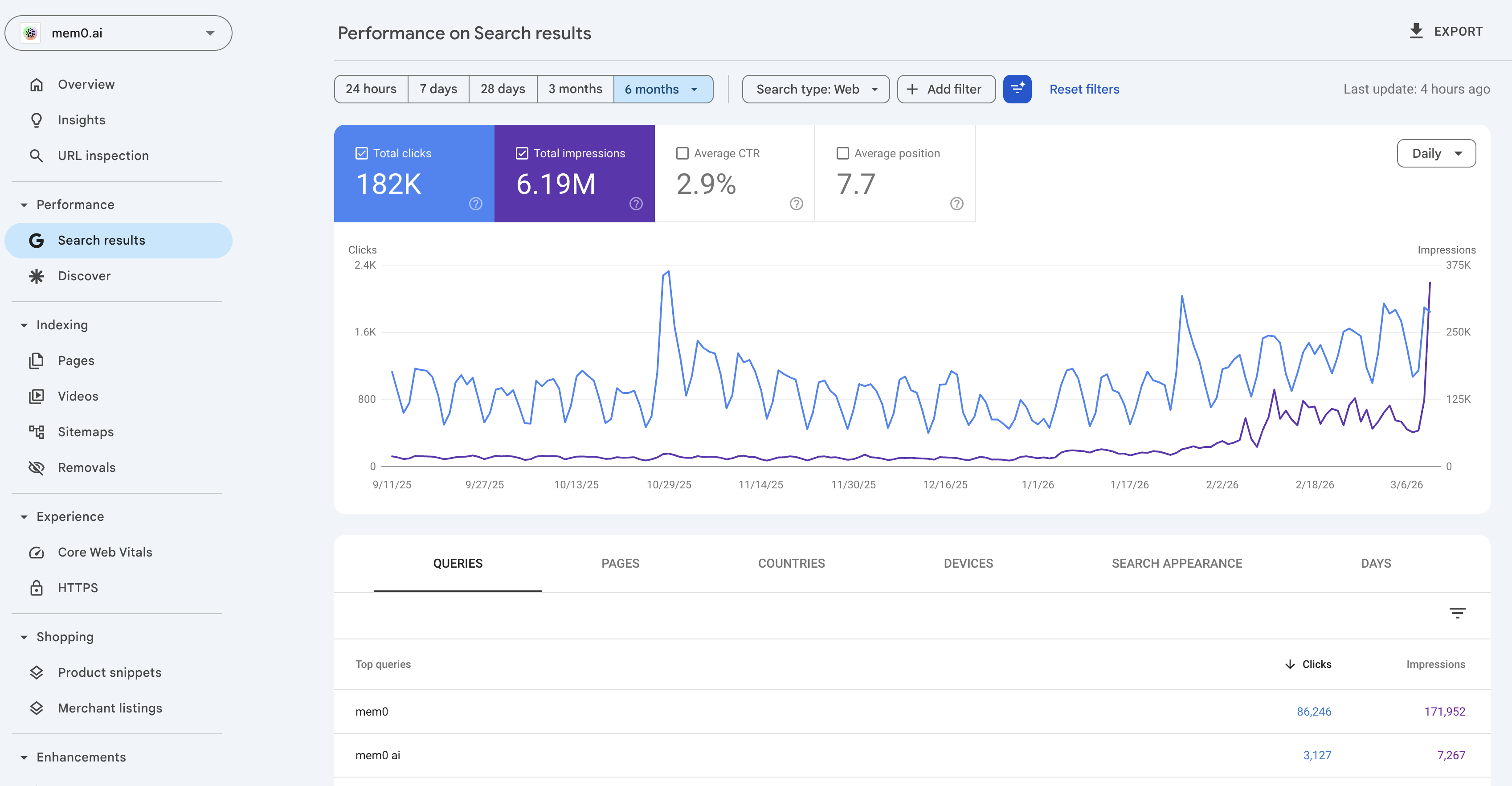 Mem0 Search Console Growth