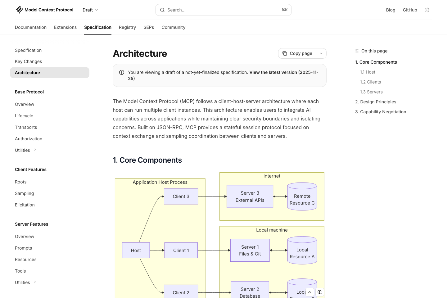 Model Context Protocol architecture page