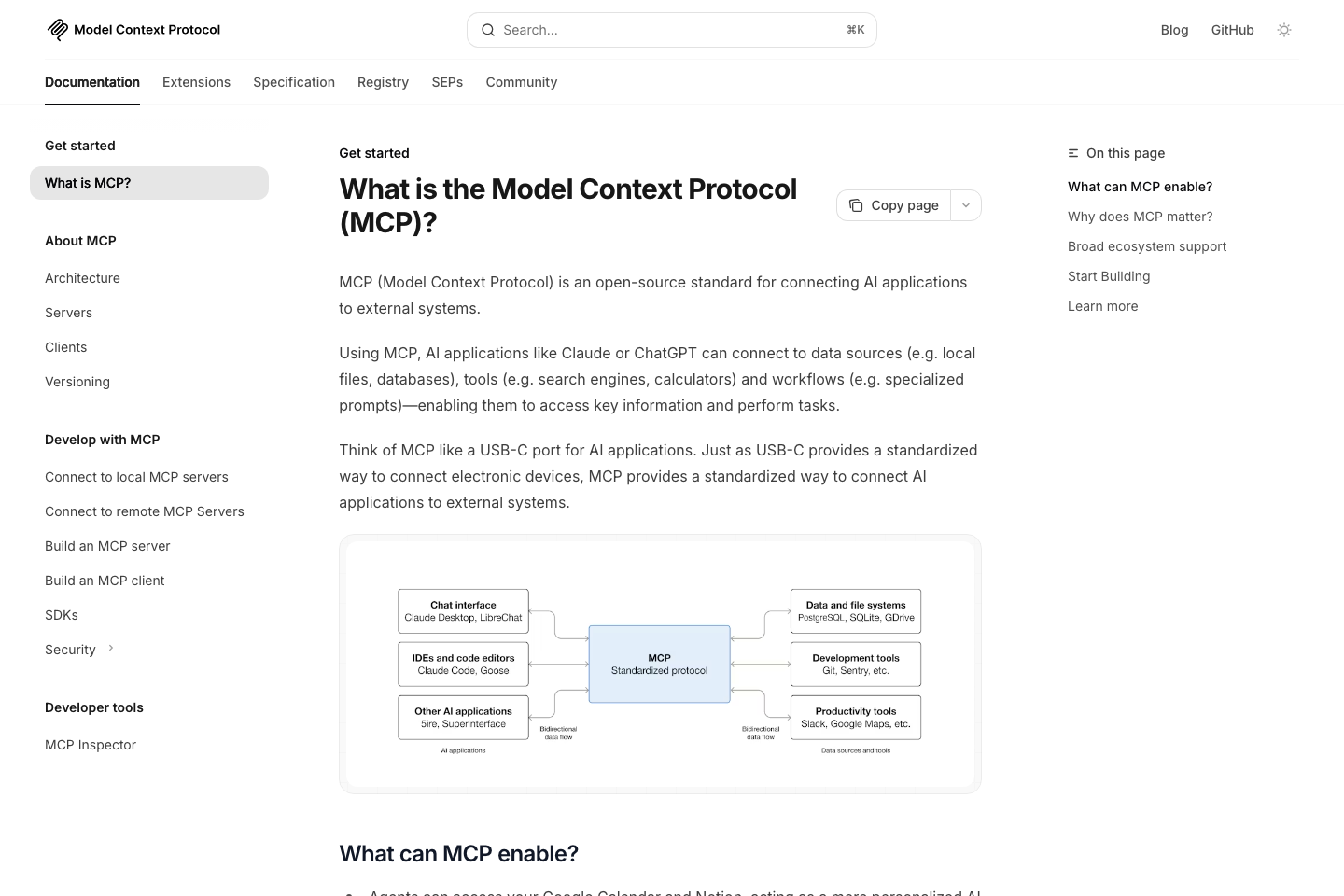 Live Model Context Protocol overview page