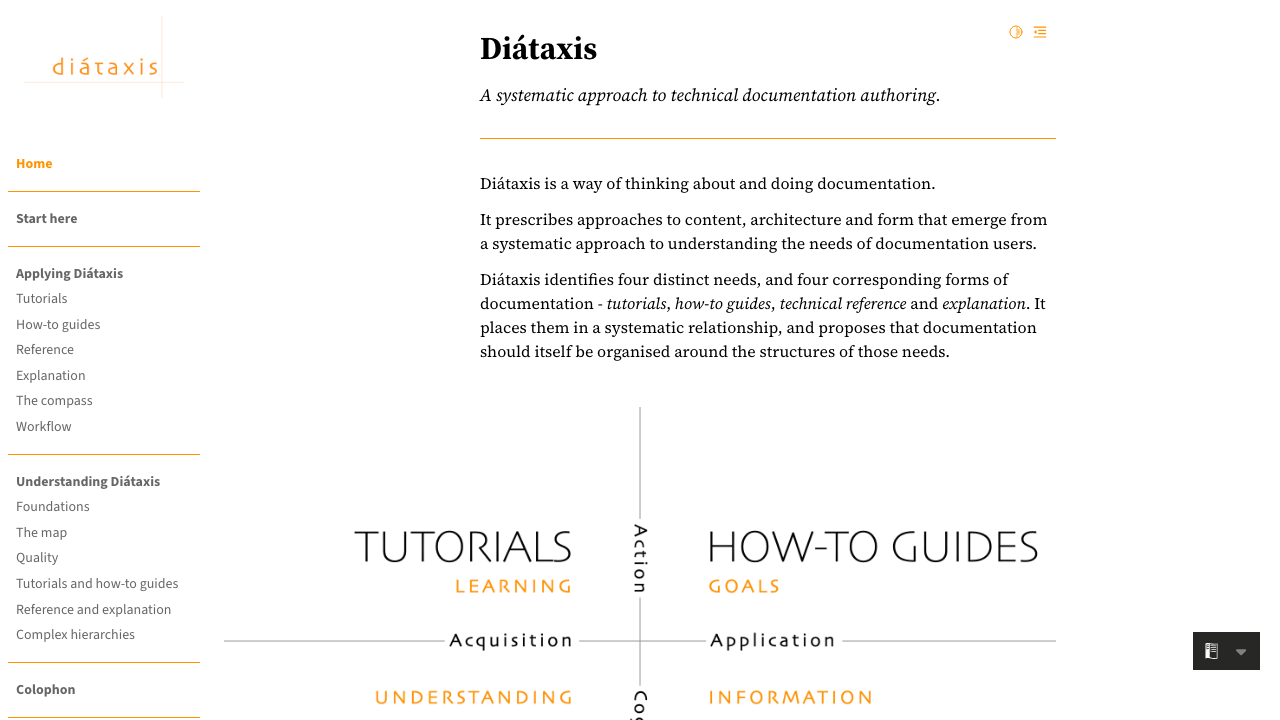 The Diataxis Framework